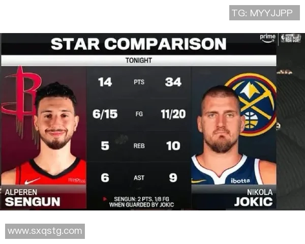 约基奇冲击金球奖？数据全面对比分析